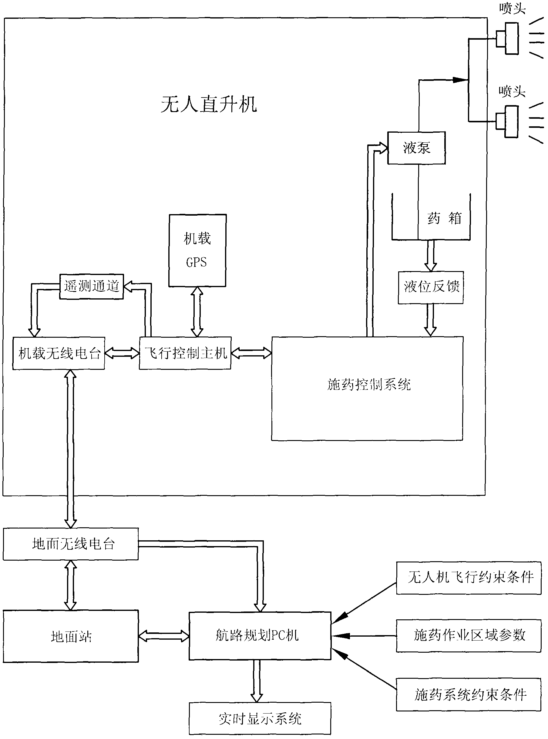 Unmanned helicopter pesticide applying operation automatic control system and method based on GPS (Global Positioning System) navigation