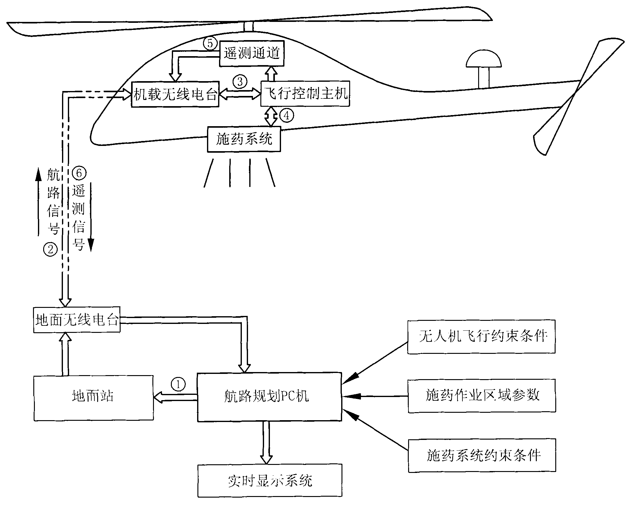 Unmanned helicopter pesticide applying operation automatic control system and method based on GPS (Global Positioning System) navigation