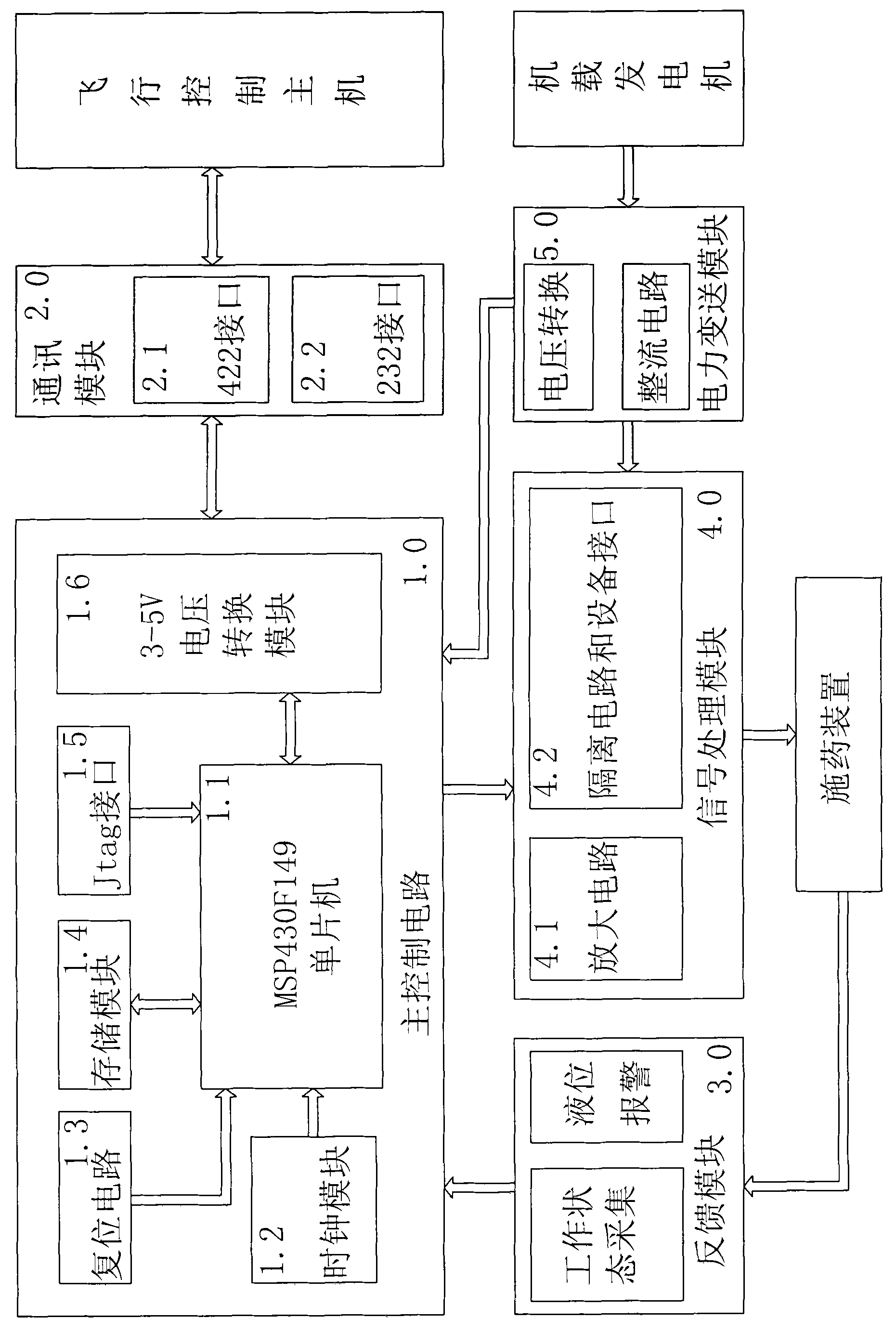 Unmanned helicopter pesticide applying operation automatic control system and method based on GPS (Global Positioning System) navigation