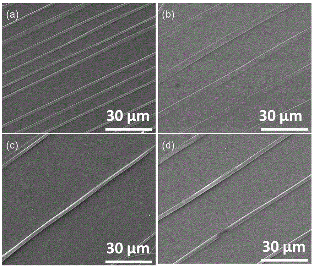 Template-assisted volatilization-induced self-assembly to construct organic microwire arrays