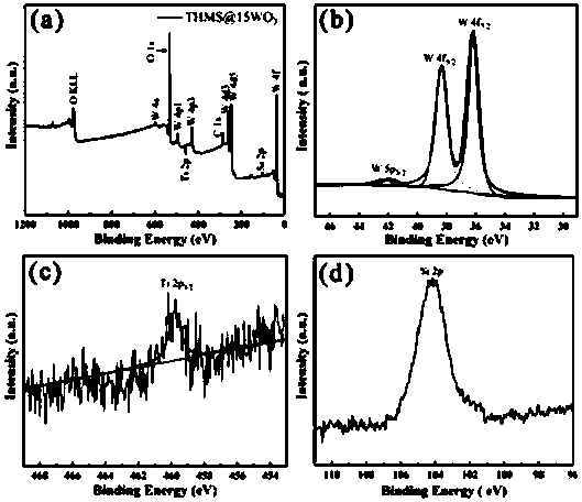 Method for preparing titanium-doped multistage porous silica/nano tungsten oxide composite electrochromic thin film