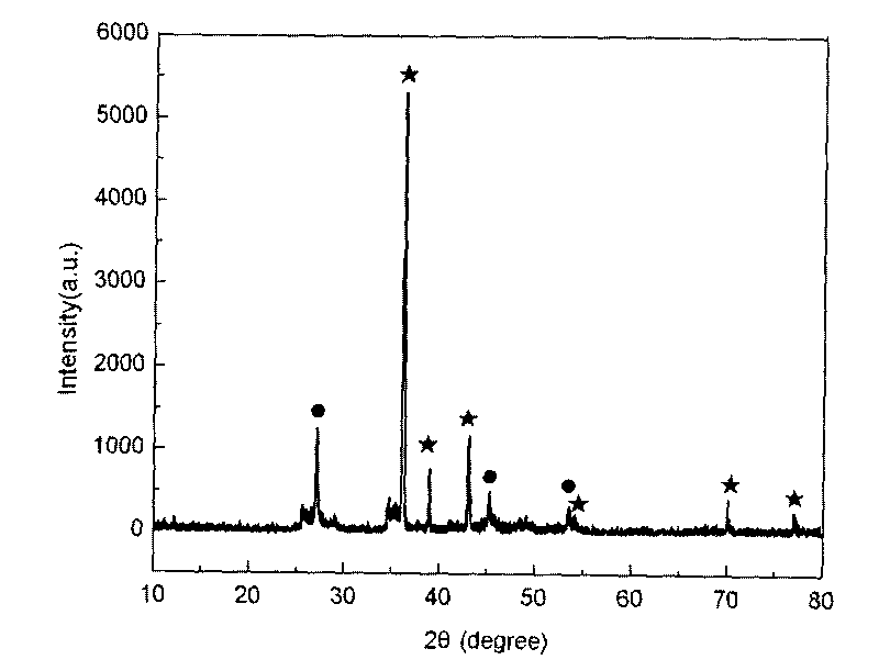 Method for growing ZnSe monocrystal nanowire