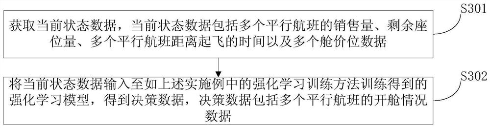 Reinforcement learning training method and decision-making method based on reinforcement learning