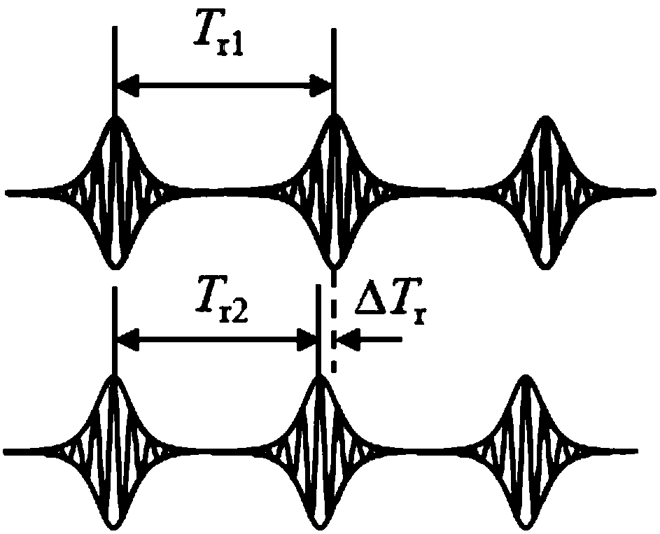 Composite wave interferometry ranging distance system with two femtosecond laser frequency combs