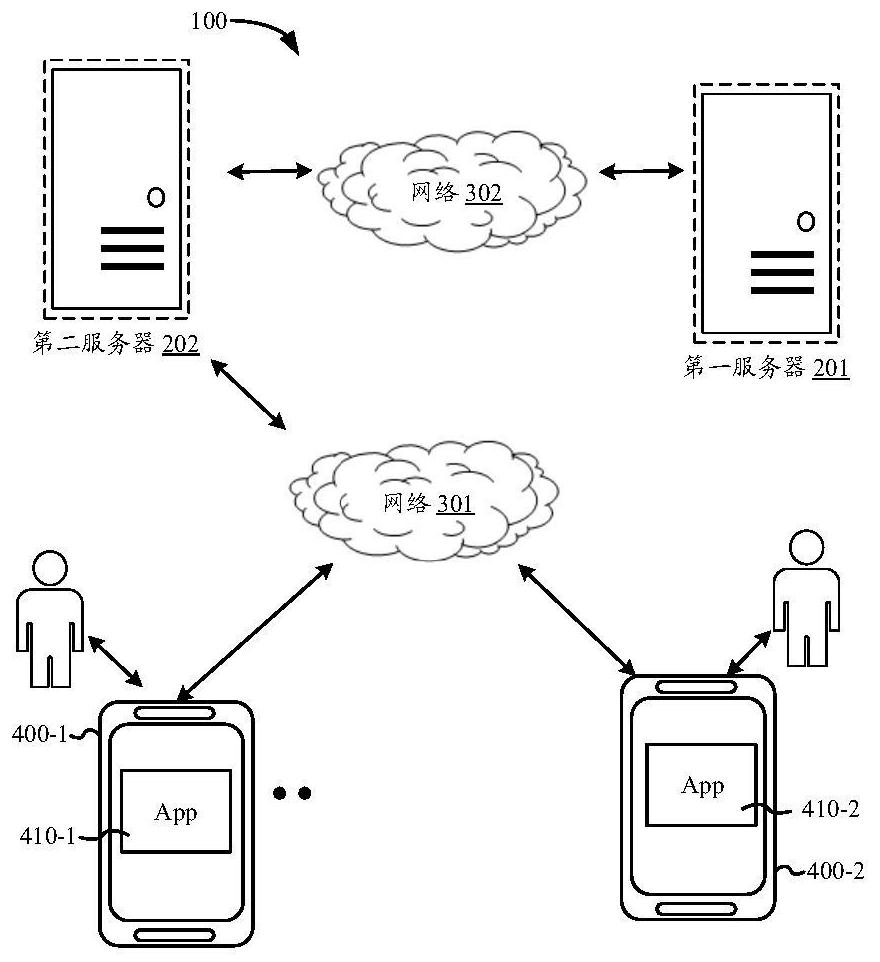 Data processing method, device and equipment and computer readable storage medium