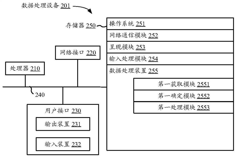 Data processing method, device and equipment and computer readable storage medium