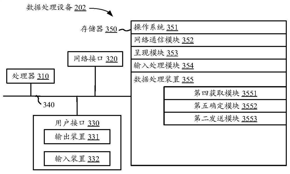 Data processing method, device and equipment and computer readable storage medium