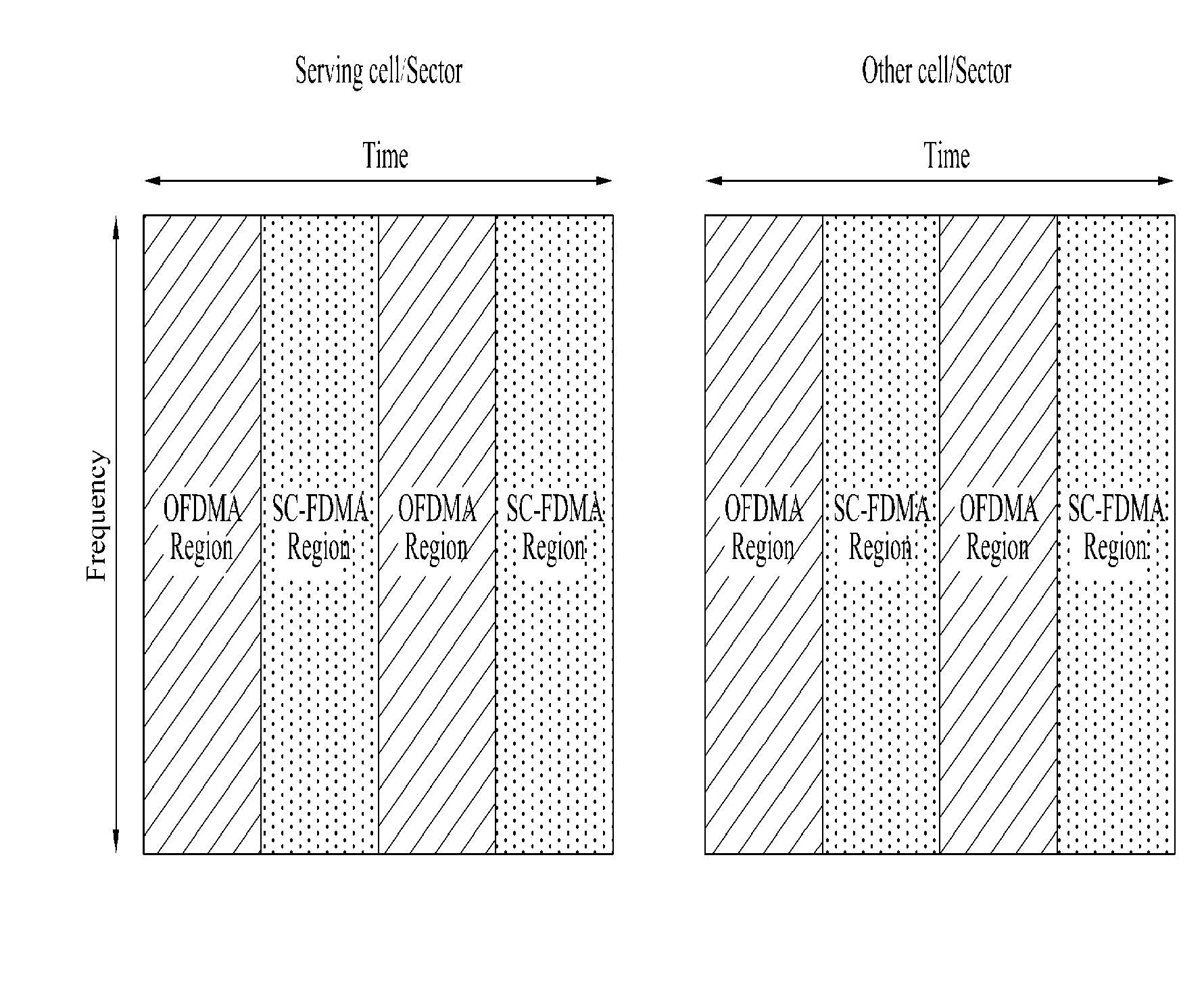 Method of multiplexing multiple access region