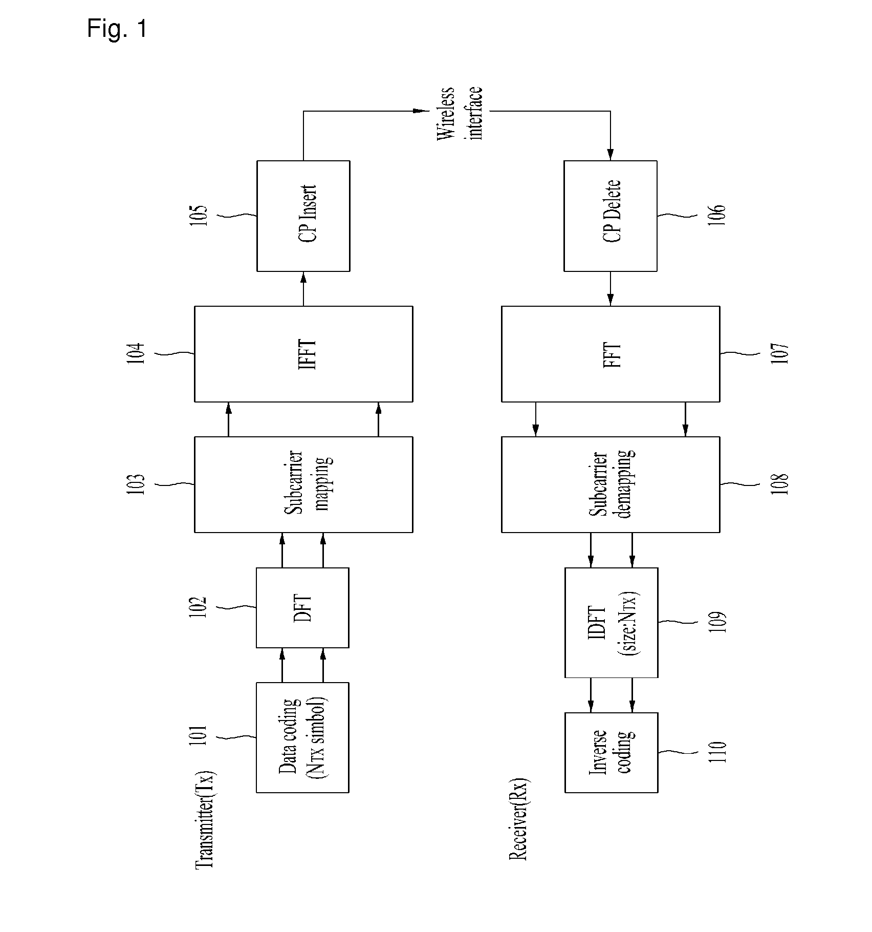 Method of multiplexing multiple access region