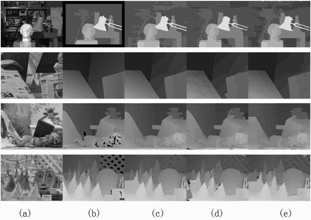 Stereo matching method based on self-adaptive weight and local entropy