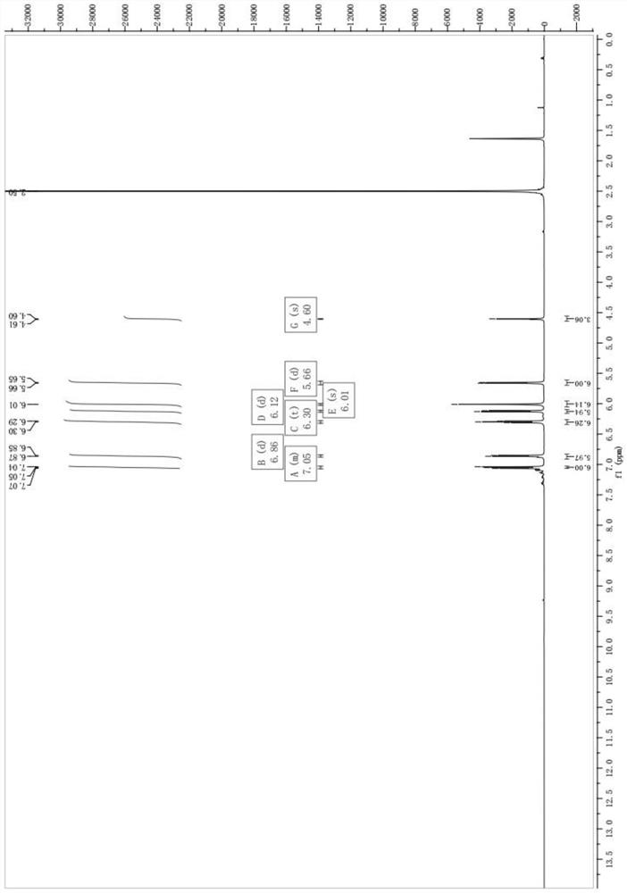 Fluorescent material for rapidly detecting explosives as well as preparation method and application of fluorescent material