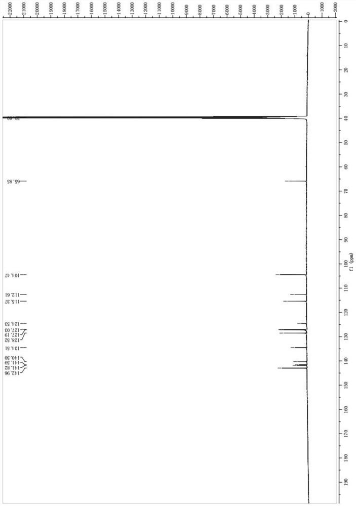 Fluorescent material for rapidly detecting explosives as well as preparation method and application of fluorescent material