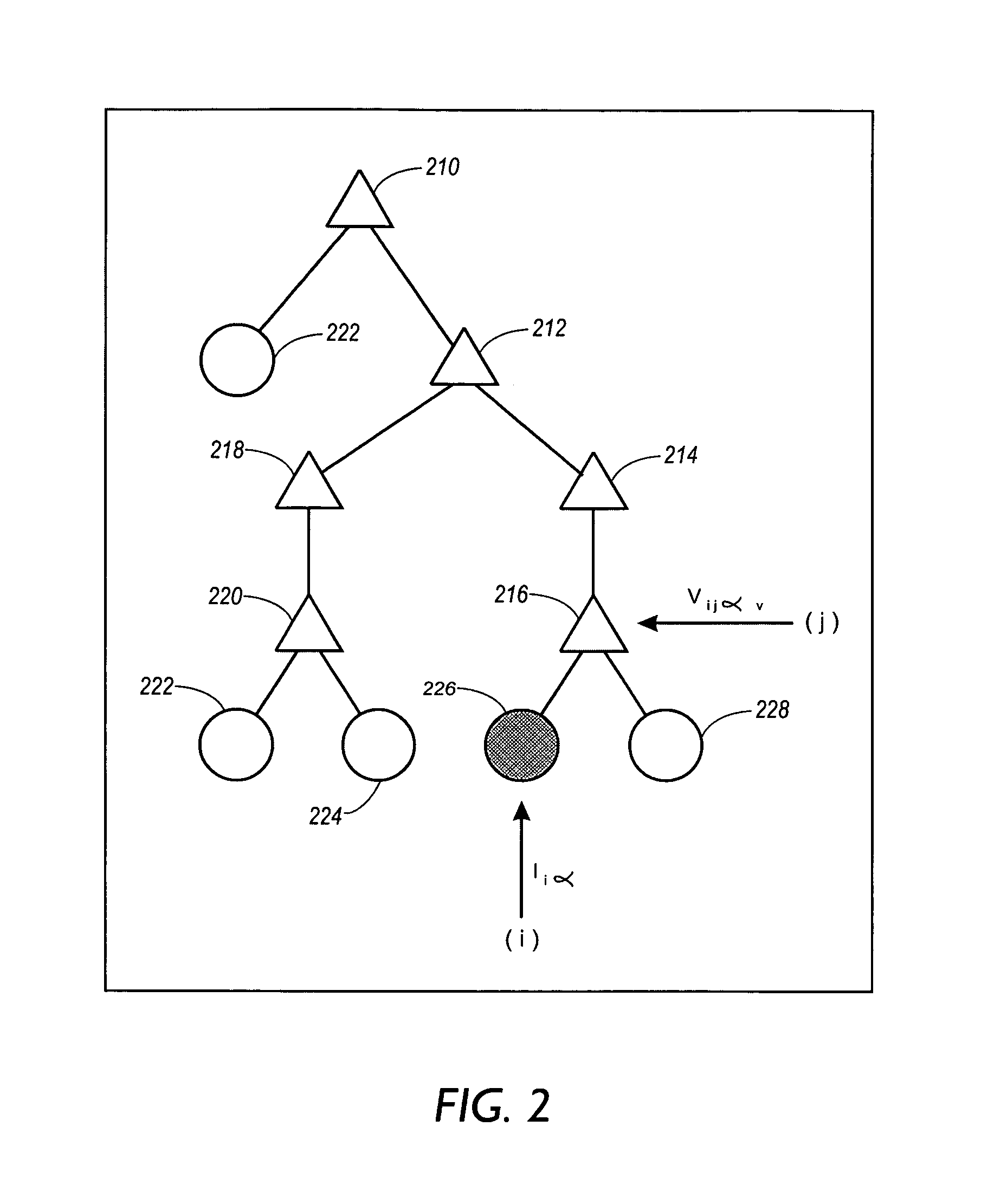 Methods, systems, and articles of manufacture for soft hierarchical clustering of co-occurring objects