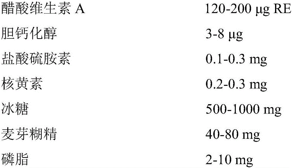 Nutritional supplement for infants separated from breast feeding and preparation method of nutritional supplement