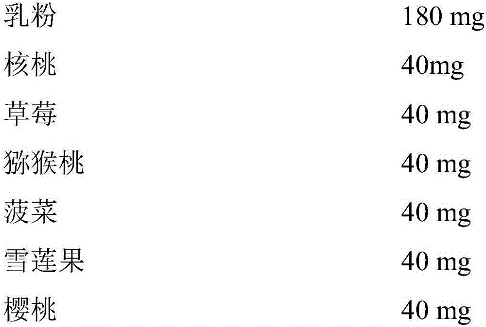 Nutritional supplement for infants separated from breast feeding and preparation method of nutritional supplement