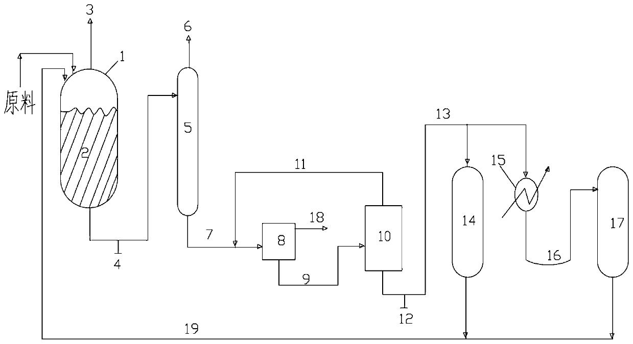 Suspension polymerization method for polyvinyl chloride (PVC)