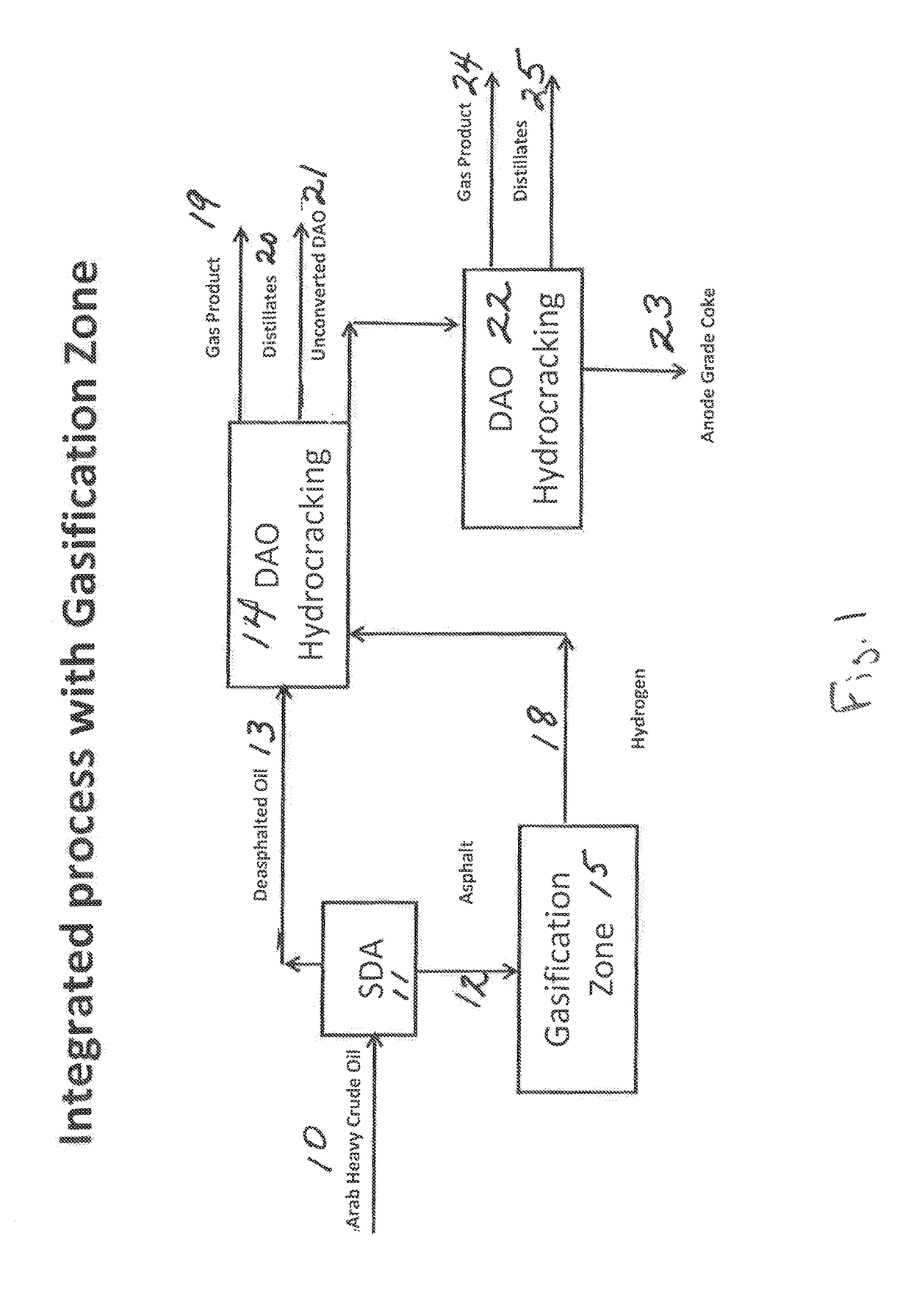 Integrated process for producing anode grade coke