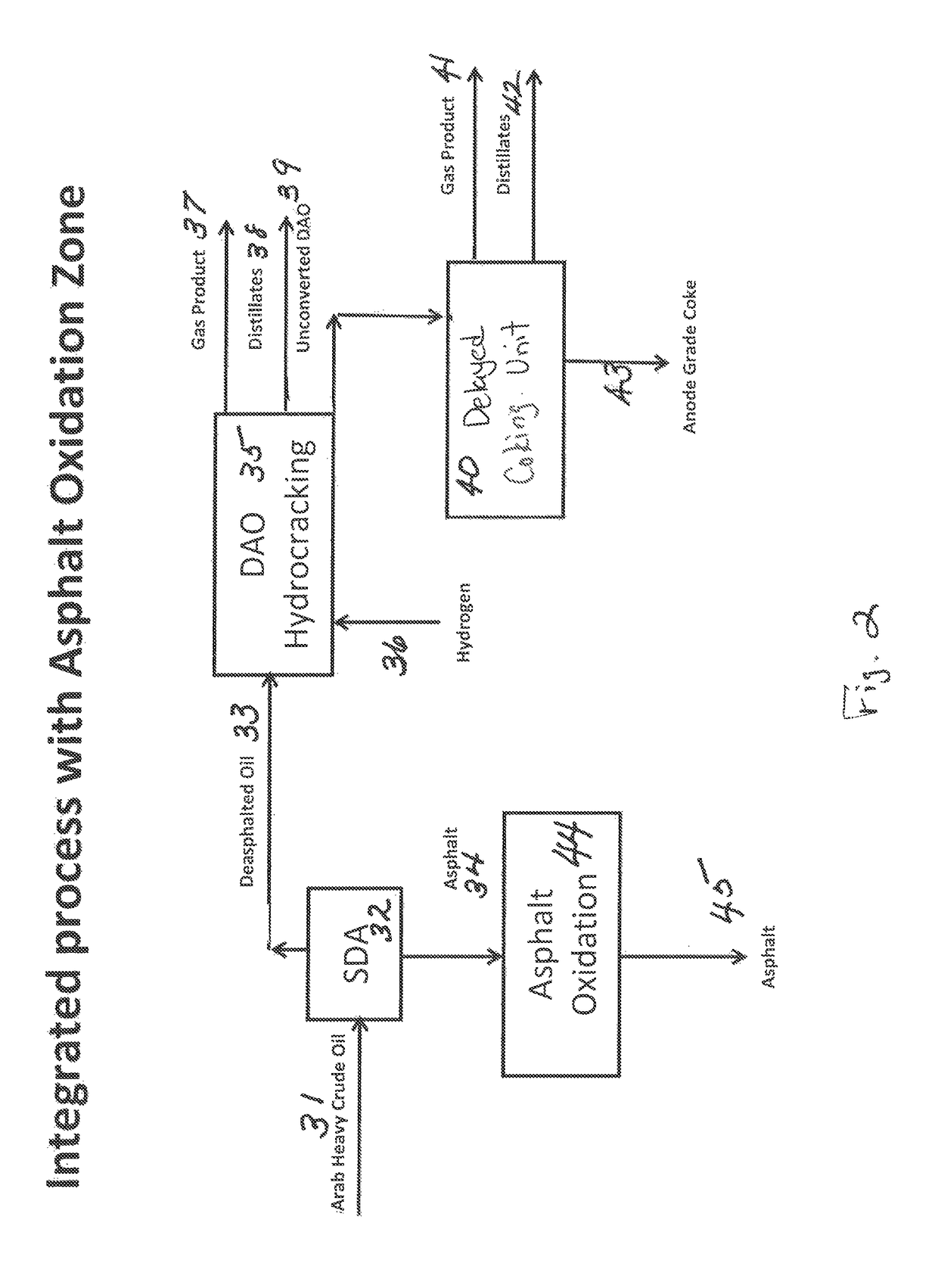 Integrated process for producing anode grade coke