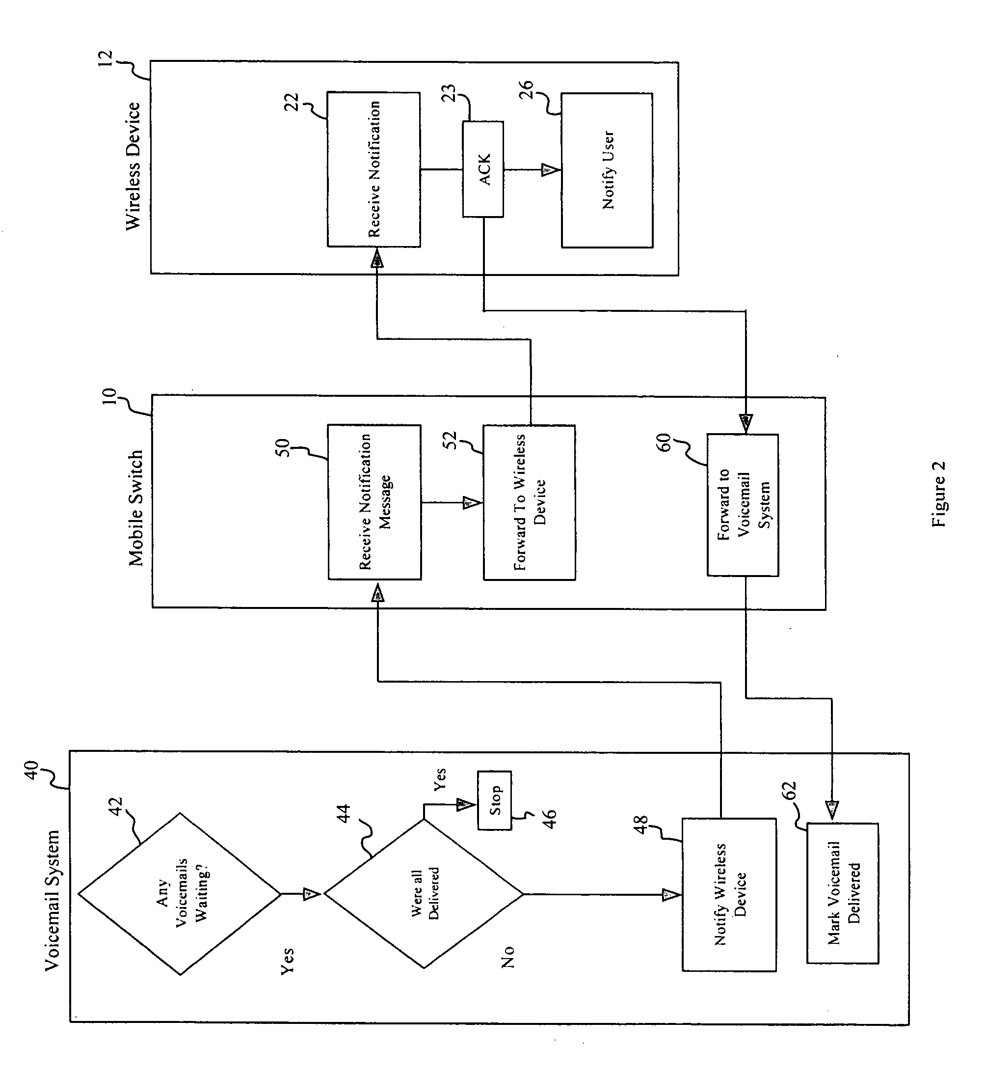 Method for eliminating multiple notifications for the same voicemail message