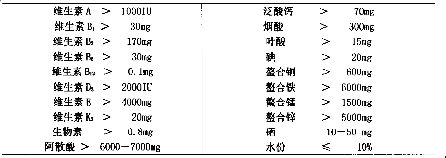 Complete compound feed for fattening pig