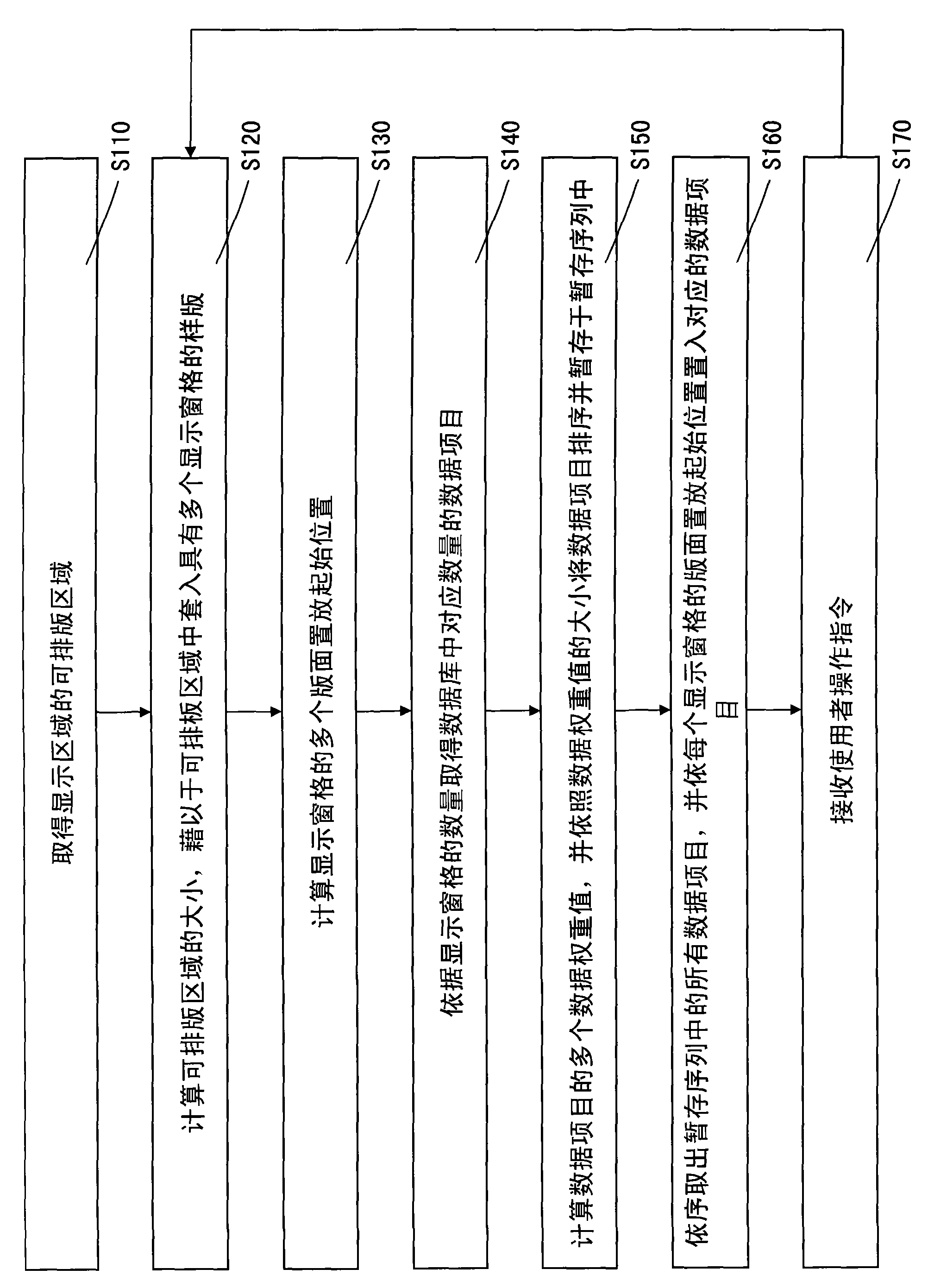 Dynamic typesetting method of display menu