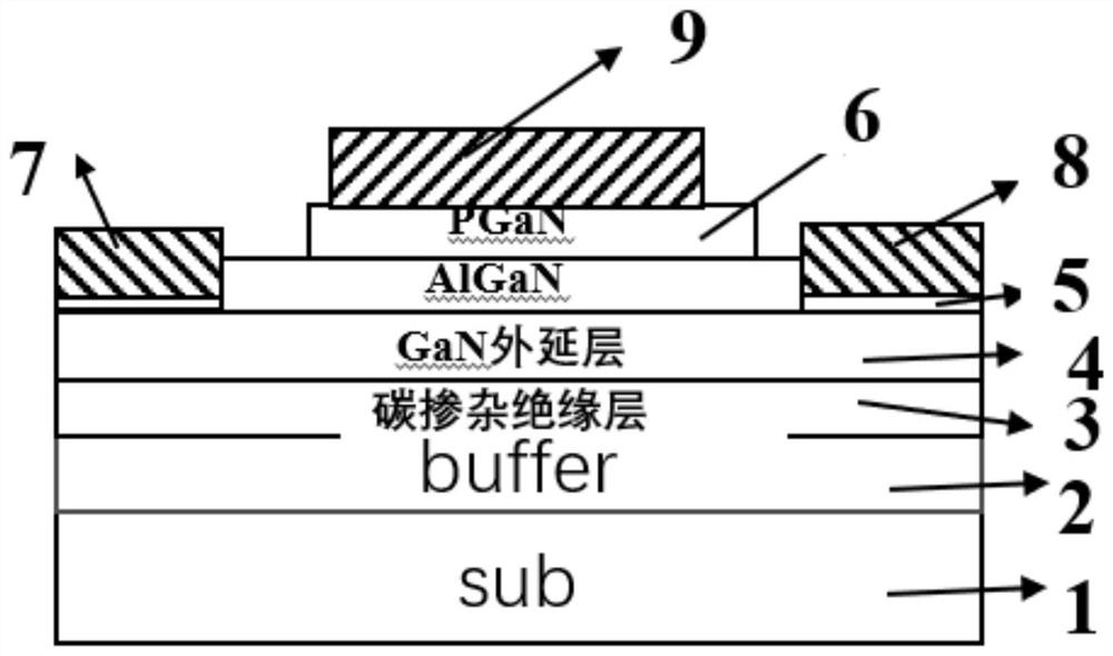 Preparation method of carbon-doped insulating layer, HEMT device and preparation method of HEMT device