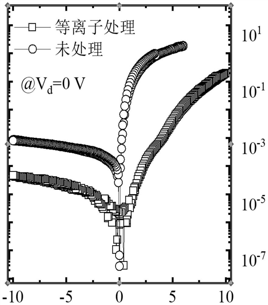 Preparation method of carbon-doped insulating layer, HEMT device and preparation method of HEMT device