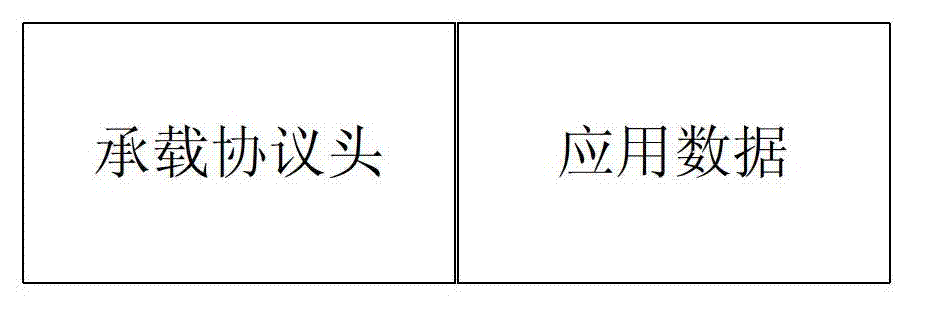 Application identification method, data mining method, device and system