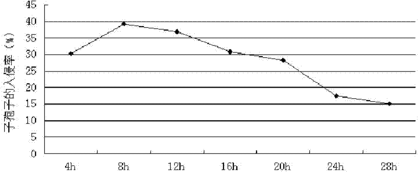 Coccidia cell culture model and application thereof