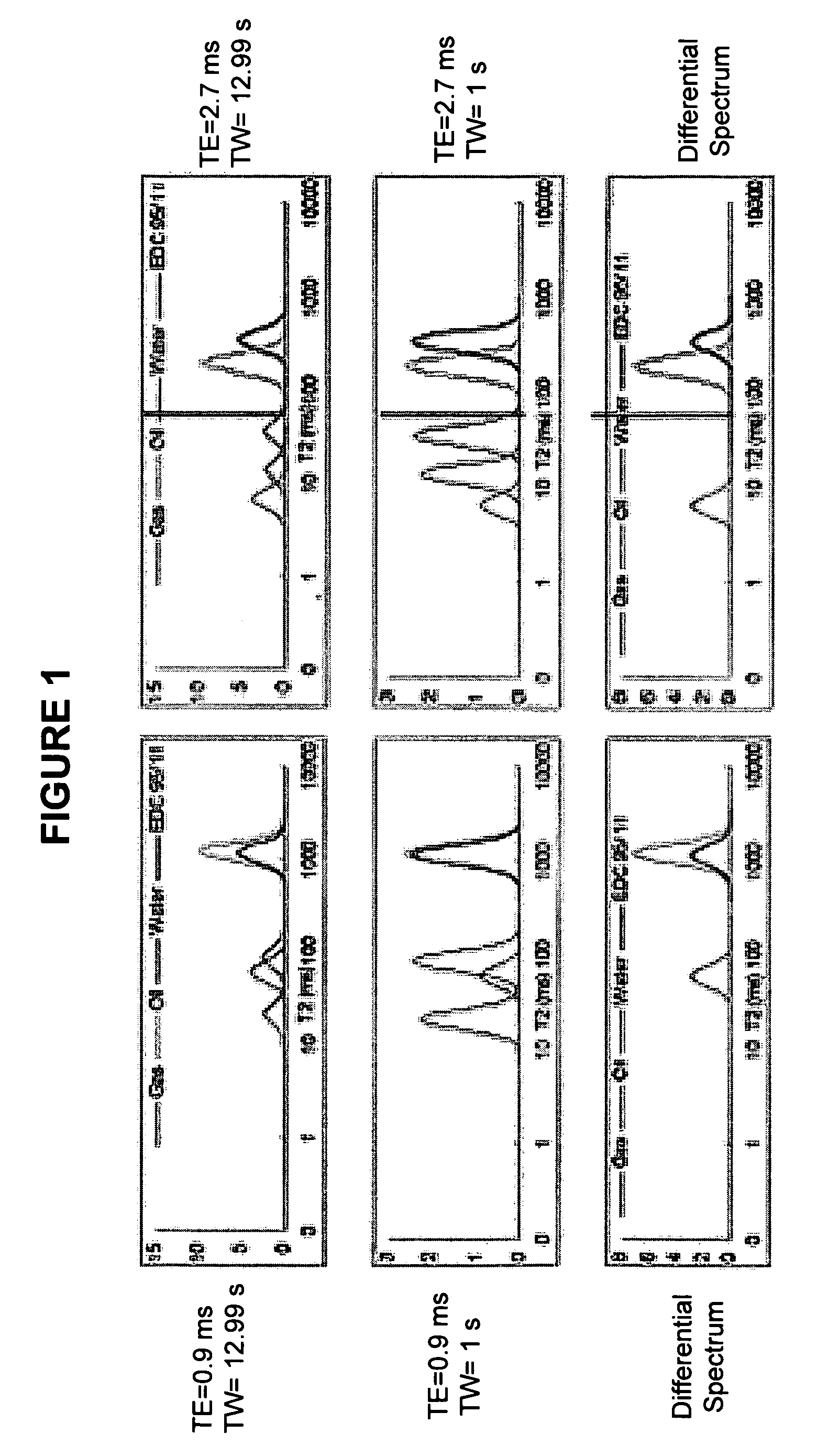 Method and apparatus for detecting hydrocarbons with NMR logs in wells drilled with oil-based muds