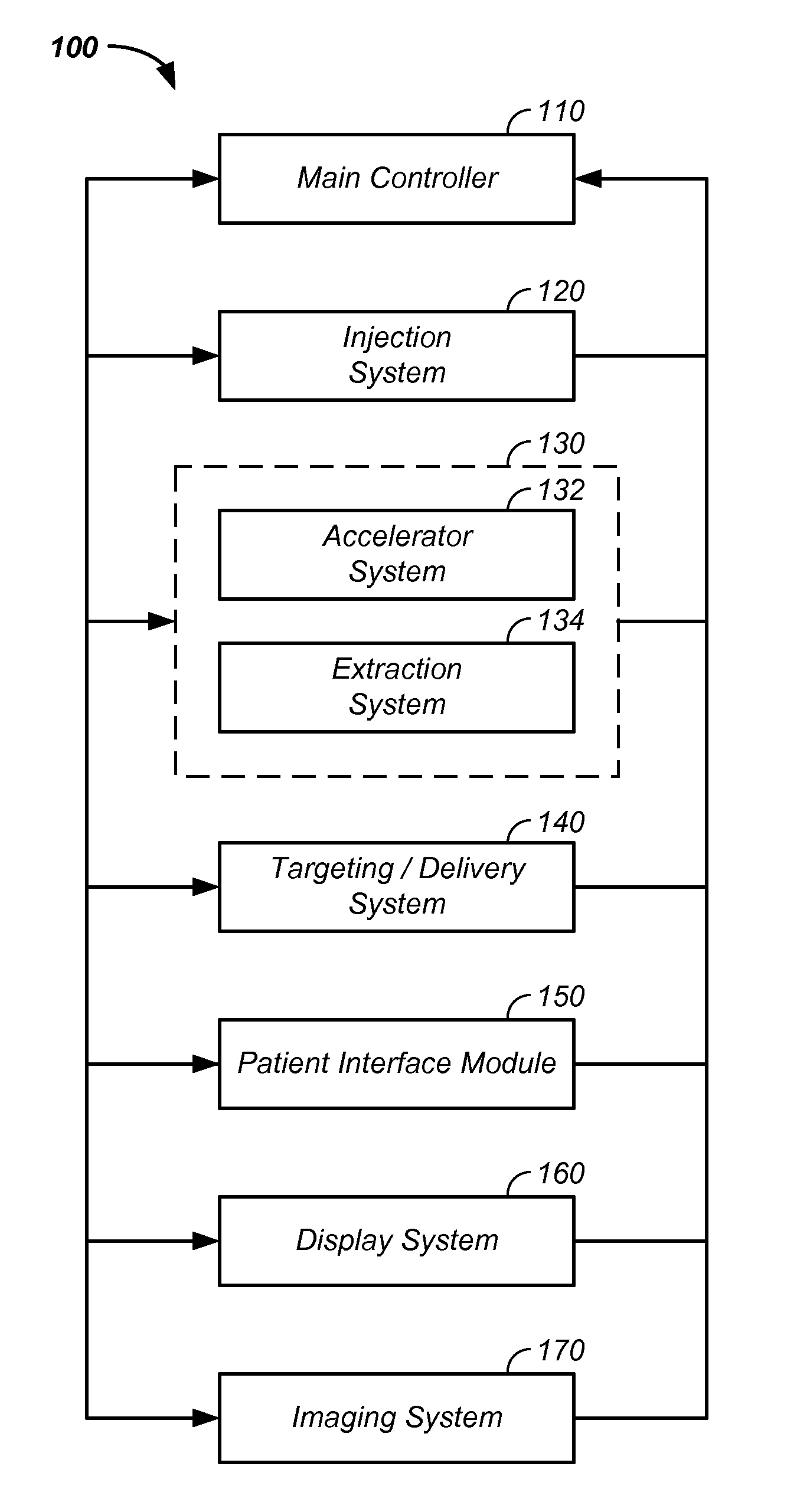 Charged particle cancer therapy dose distribution method and apparatus