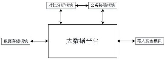 A car comparative analysis system based on big data