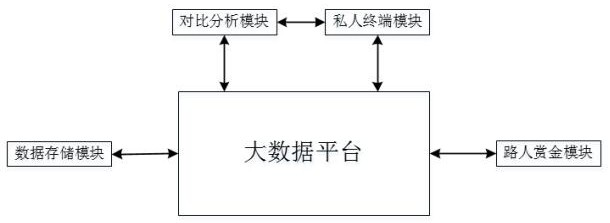 A car comparative analysis system based on big data