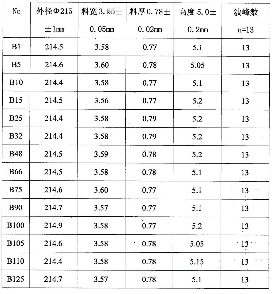 High-efficiency wave spring setting tempering technology