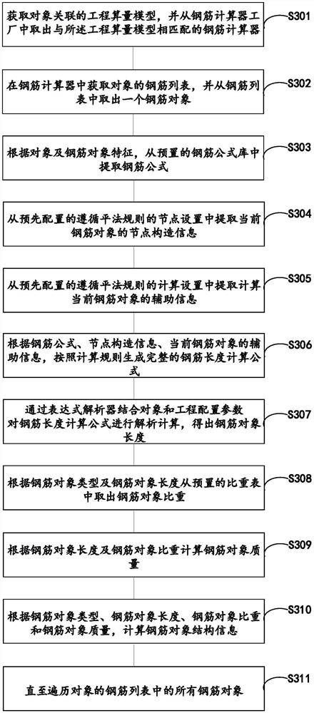 A revit-based reinforcement calculation method, device, terminal equipment and medium