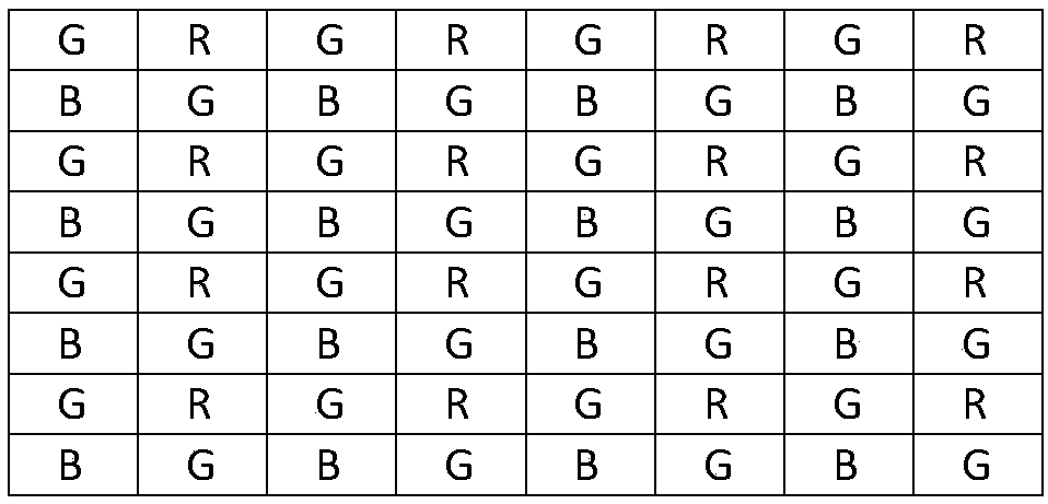 Automatic switching method of day and night modes based on RGB sensor