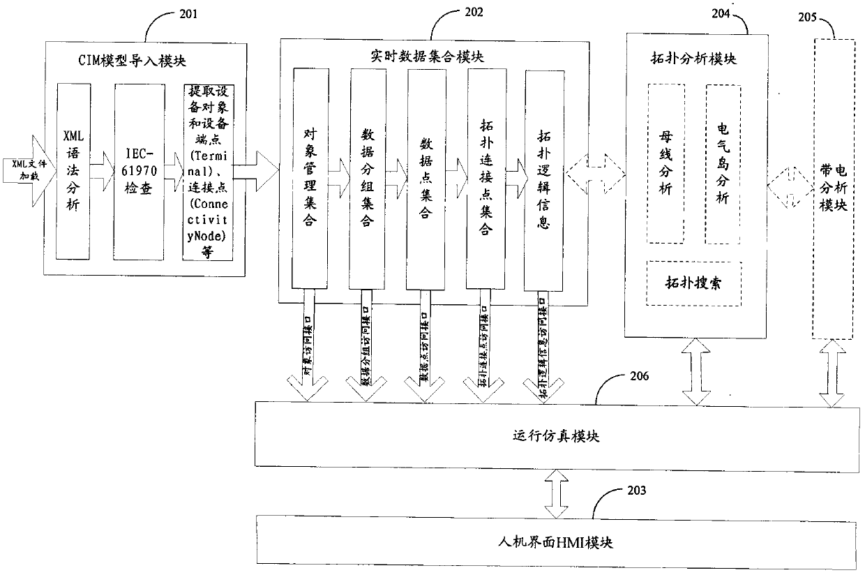 Intelligent simulation method and system of power distribution network terminal