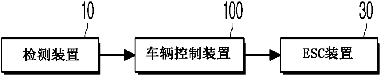 Vehicle control apparatus and control method thereof