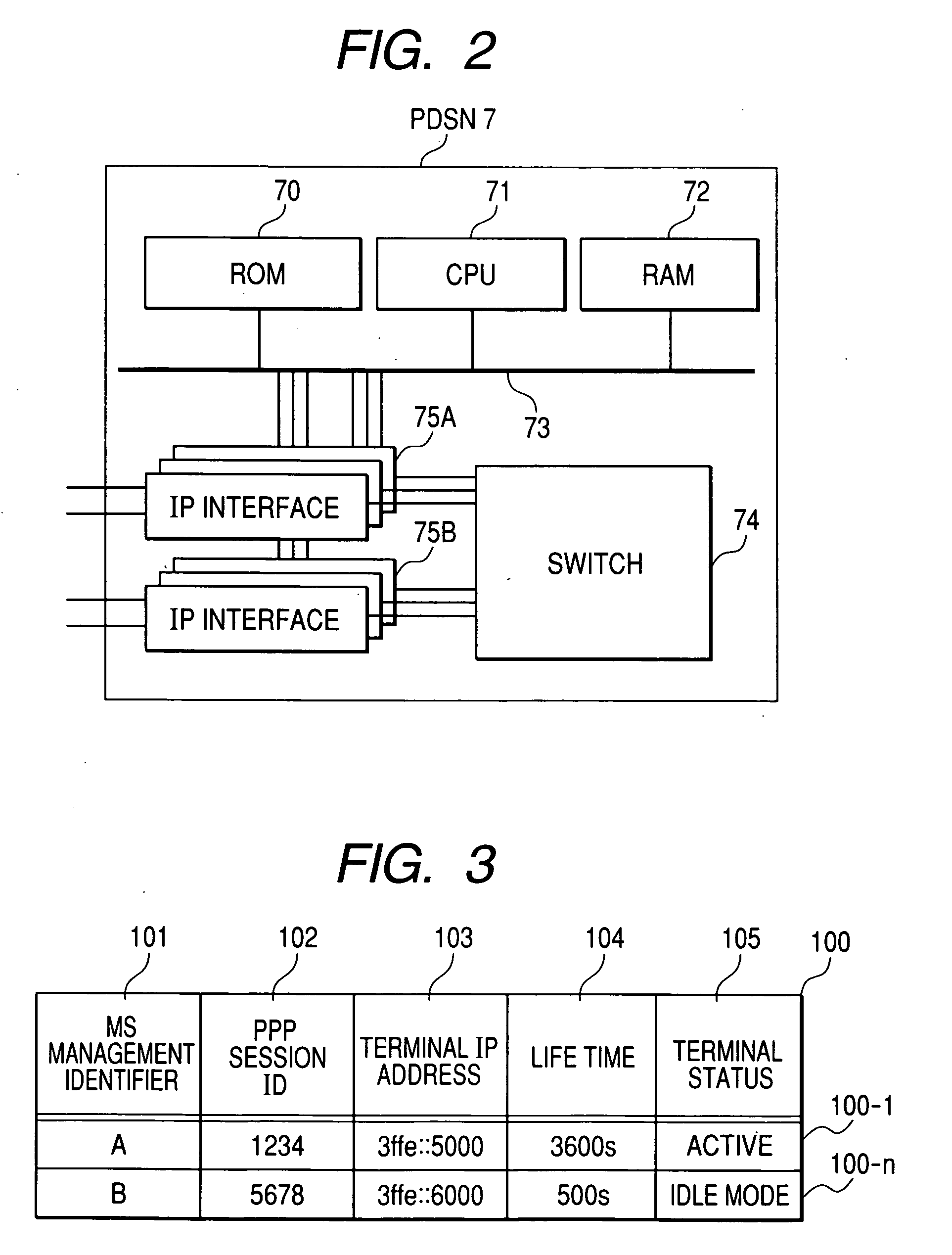 Mobile communications  system PDIF and method for peer detection of mobile terminal