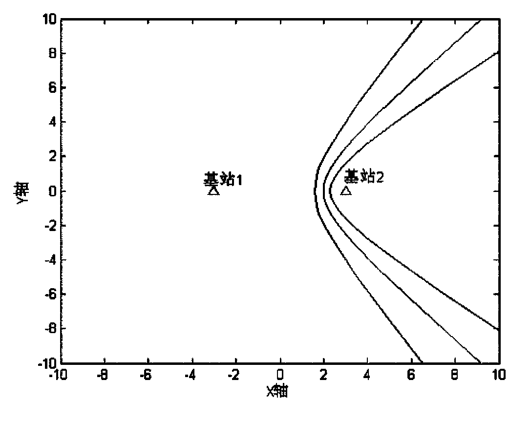 Three-point stereo base station positioning method and device