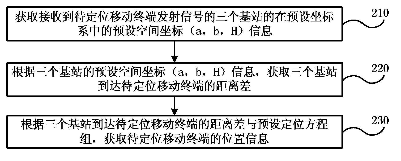 Three-point stereo base station positioning method and device