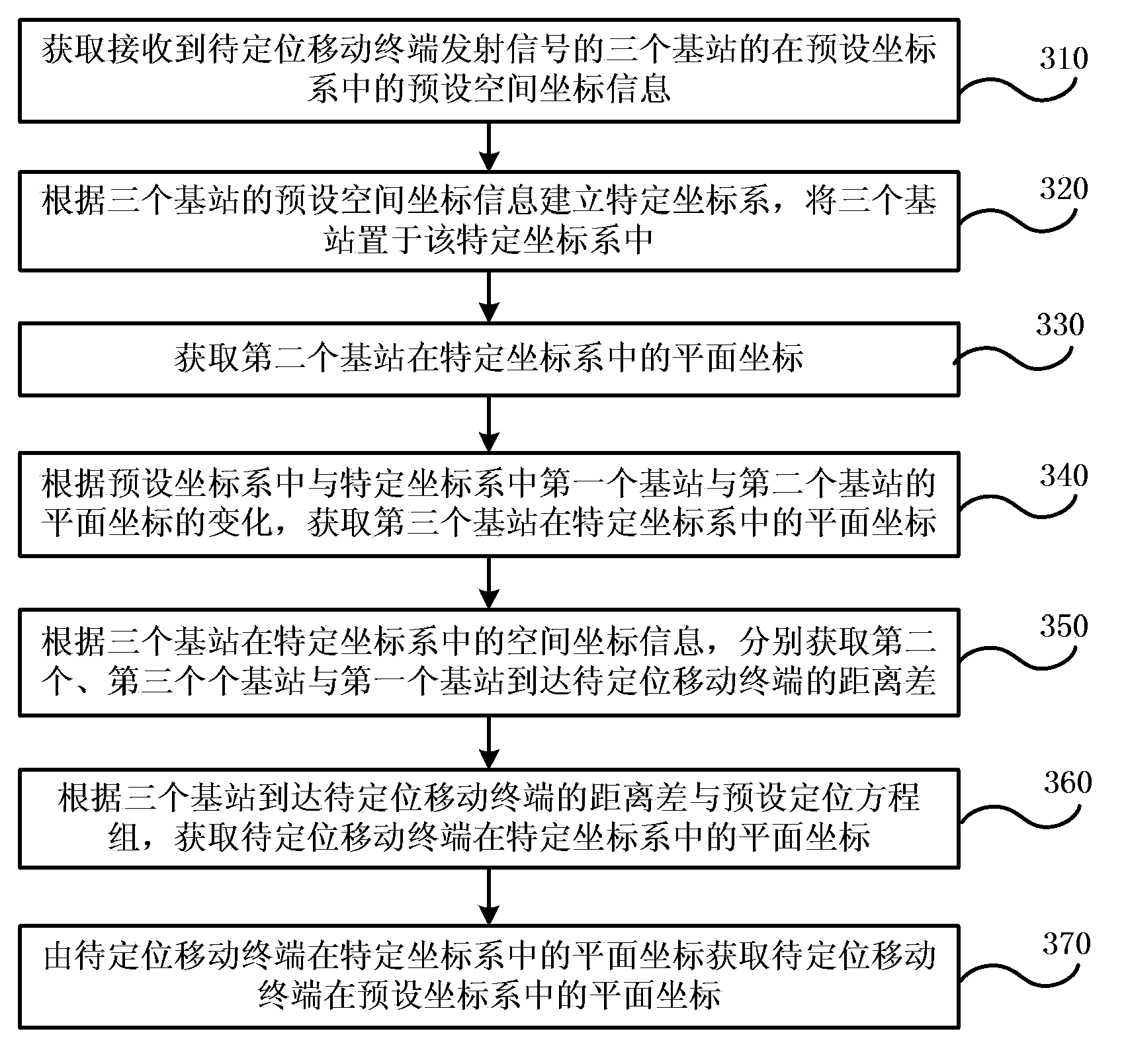 Three-point stereo base station positioning method and device