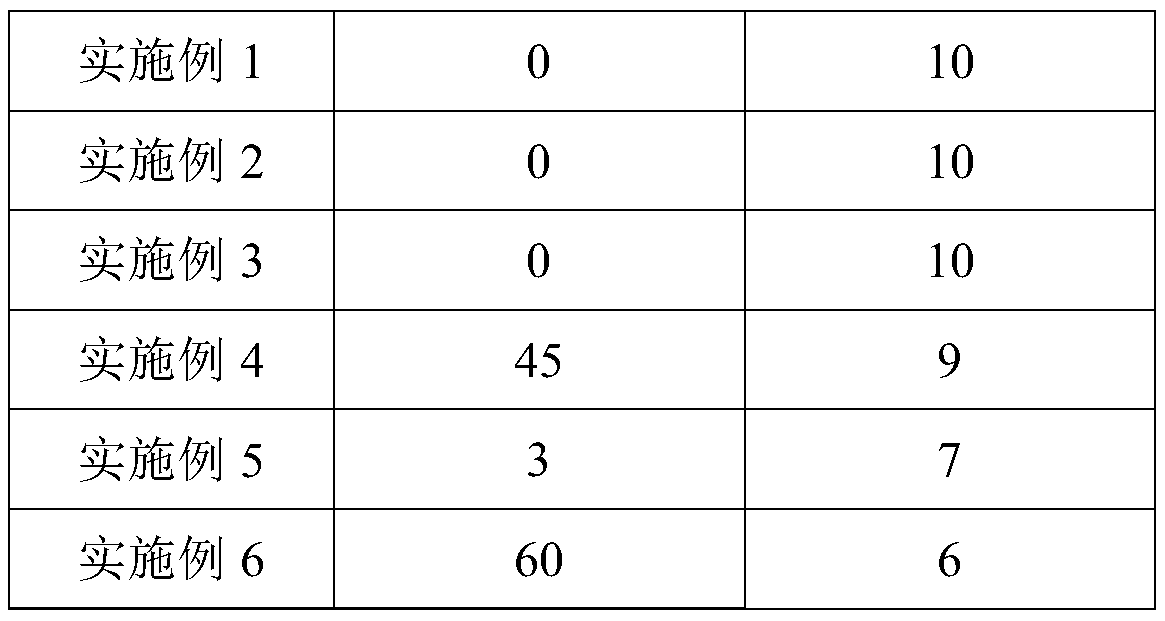 Composition for preventing and treating hyperuricemia and gout and application thereof