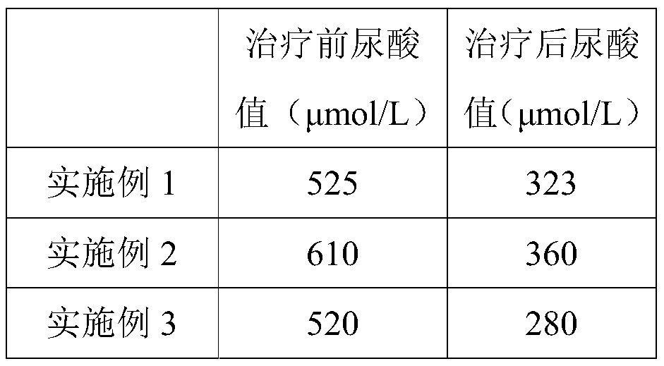 Composition for preventing and treating hyperuricemia and gout and application thereof