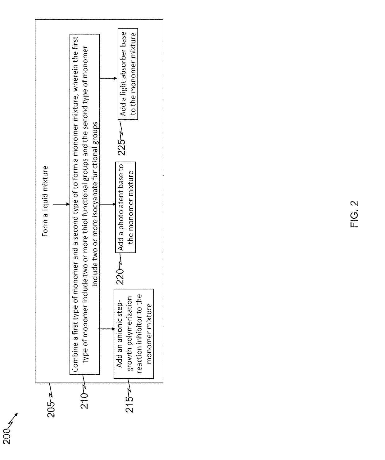 Vat resin with additives for thiourethane polymer stereolithography printing