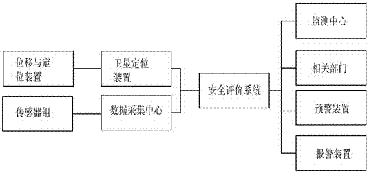 A natural disaster automatic early warning system and its realization method