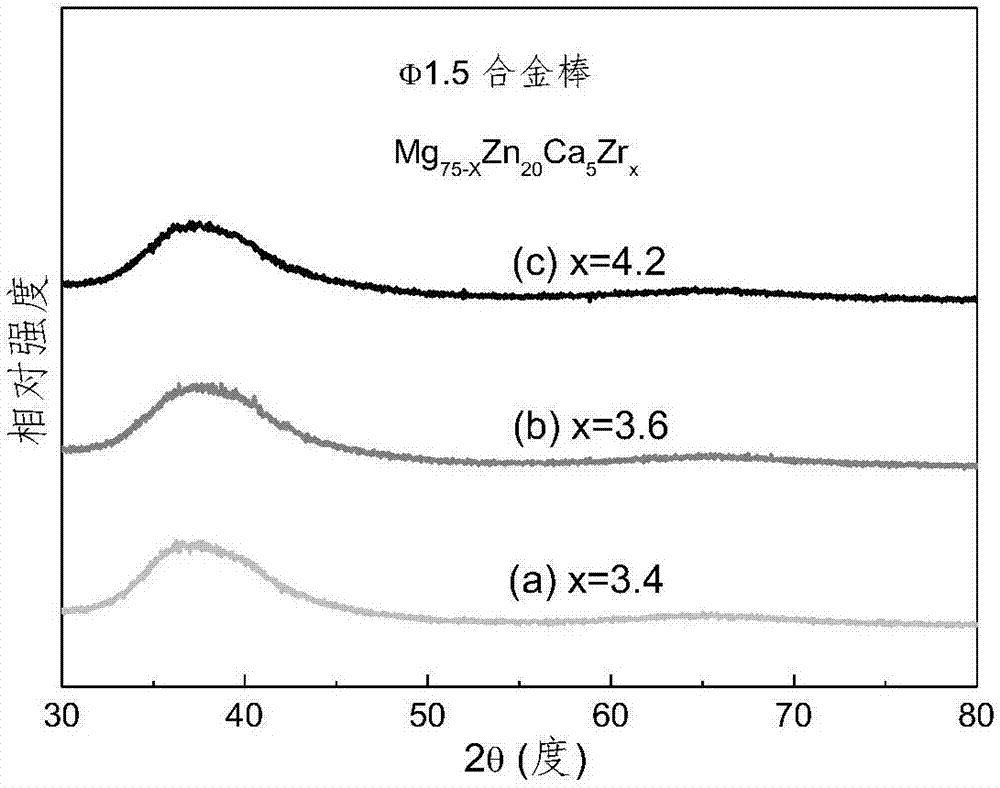 A magnesium-based bulk amorphous alloy with obvious plasticity and its preparation method