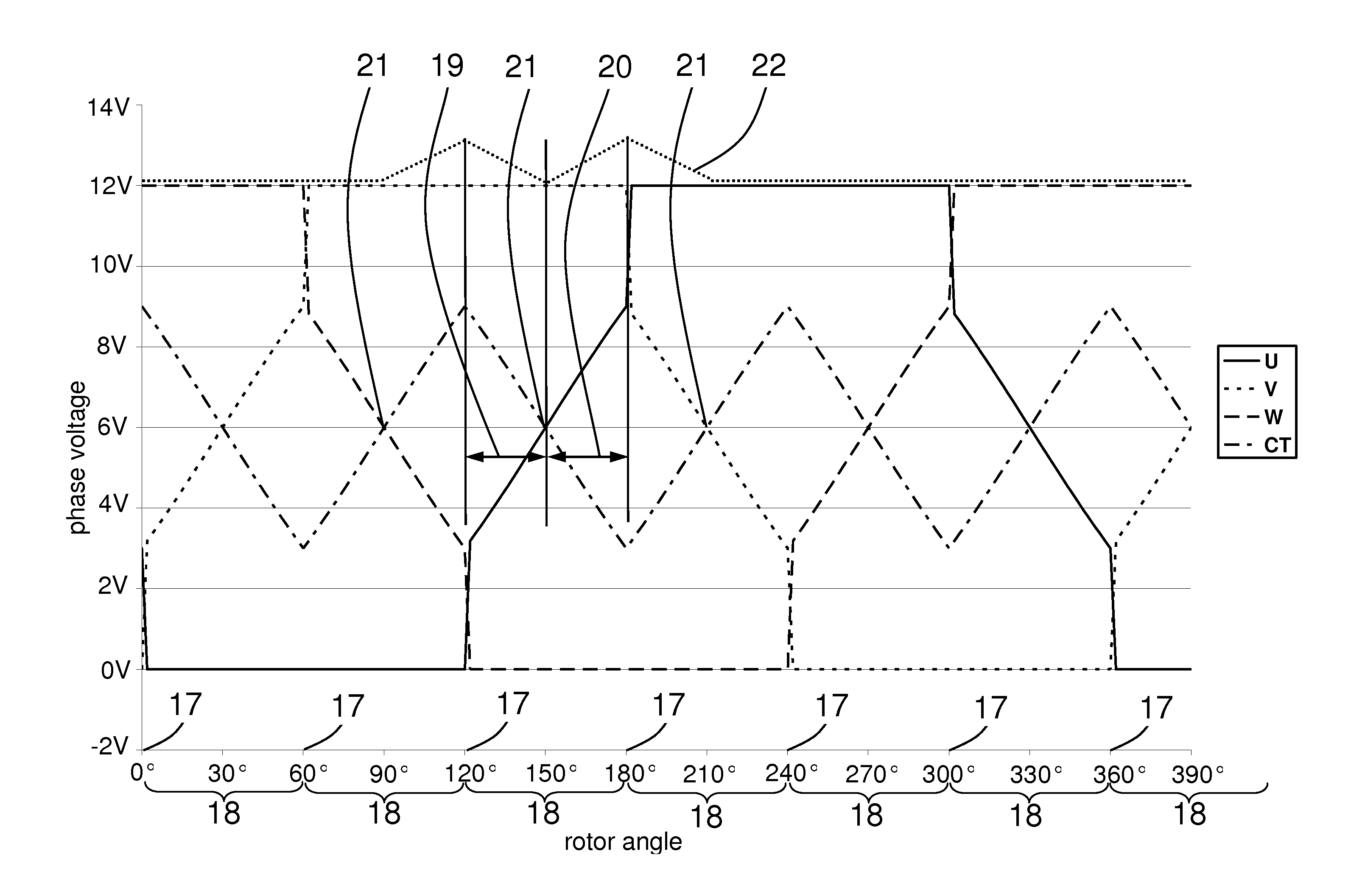 Method For Controlling A Brushless Electric Motor