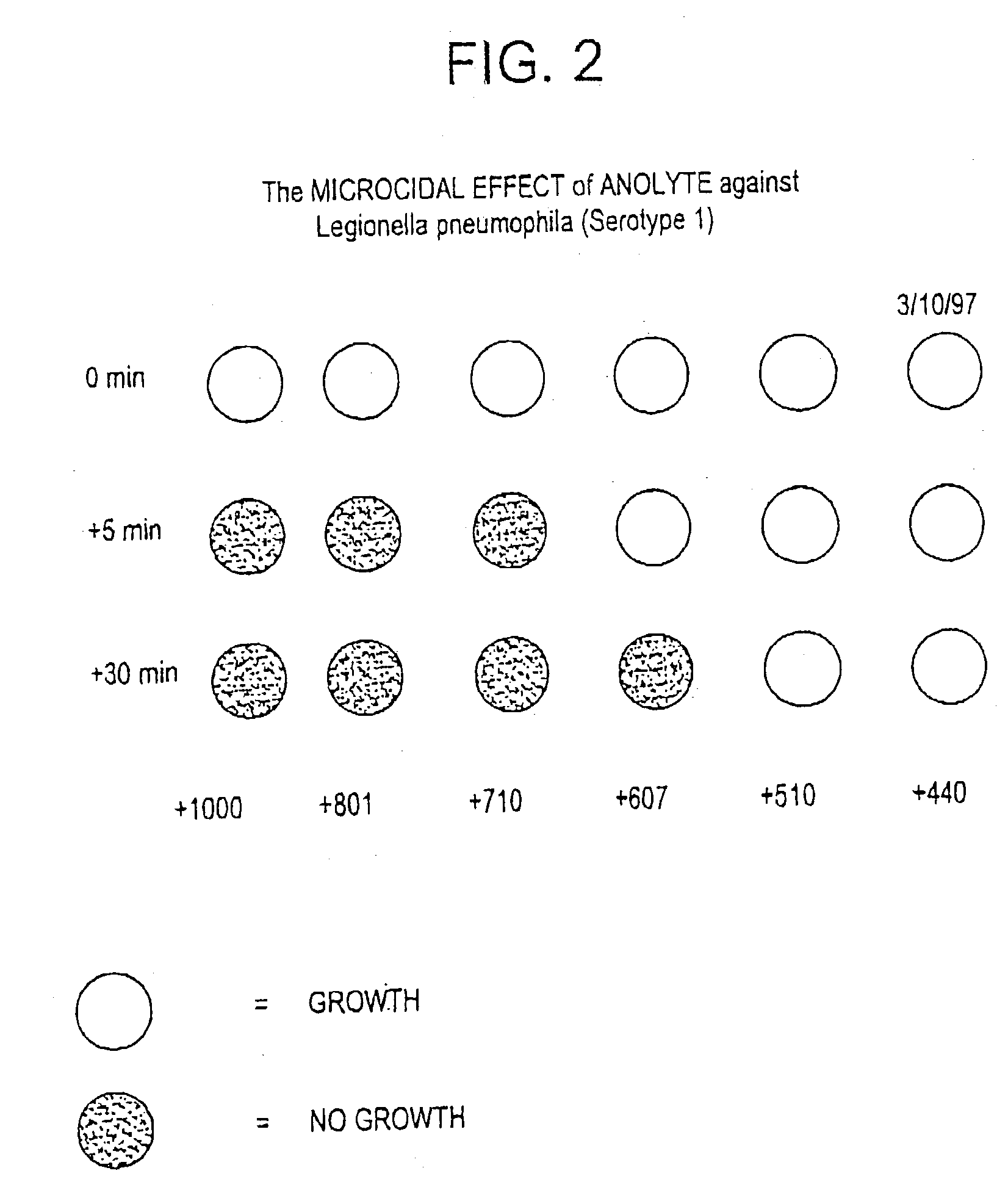 Composition for the treatment of legionella pneumophila and a method for such treatment