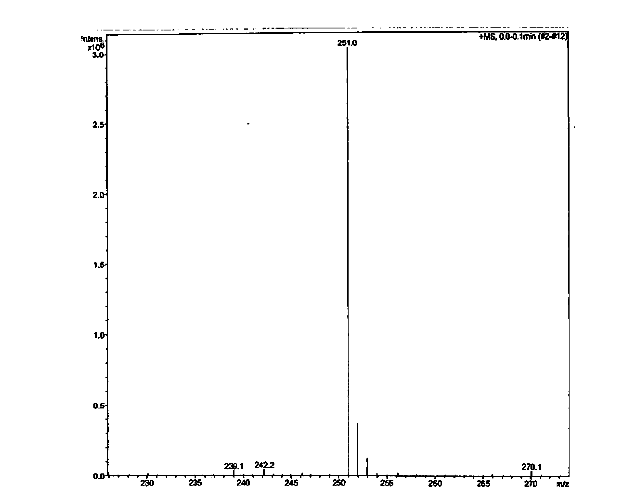 Preparation method for 3-[(4-amino-5-pyrimidinyl)methyl]-5-(2-hydroxyethyl)-4-methylthiazole nitrate